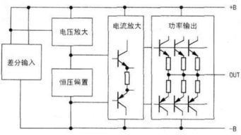 LM1875與NE5532構(gòu)成的功放電路設(shè)計與應(yīng)用概述